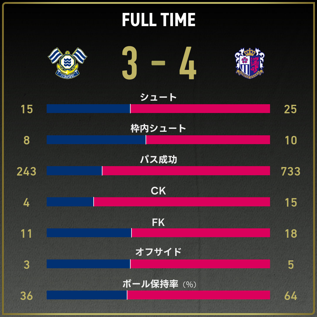 game_stats