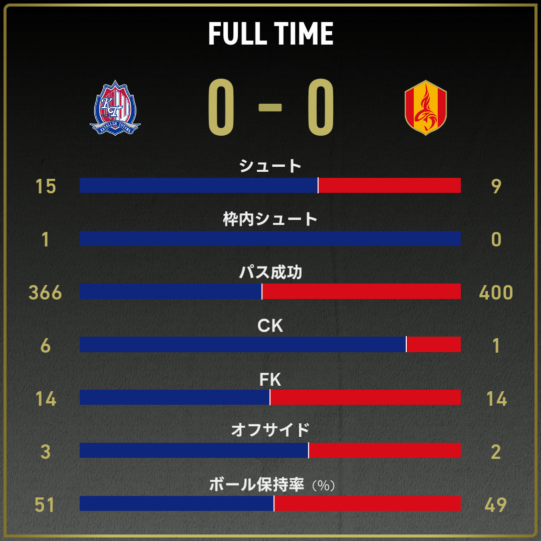 game_stats