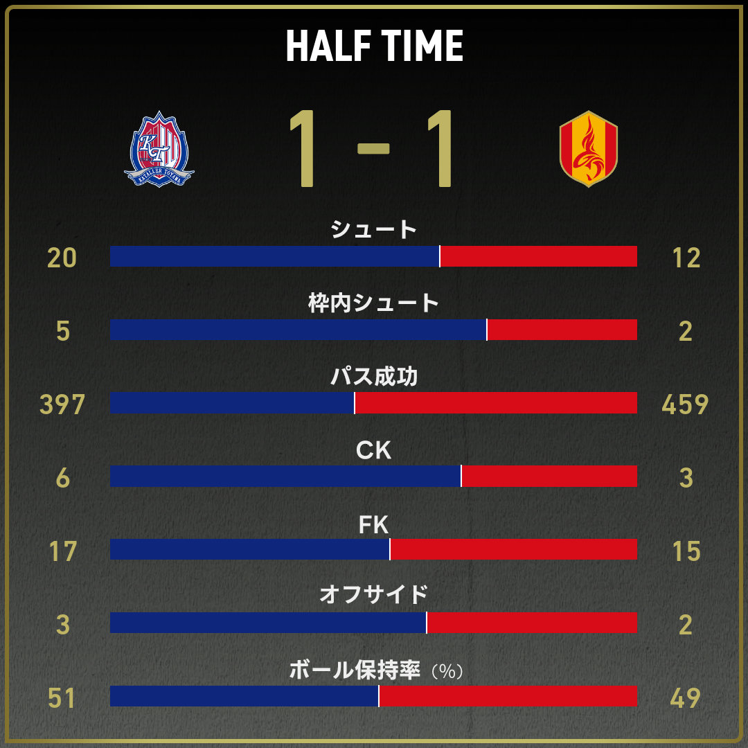 game_stats