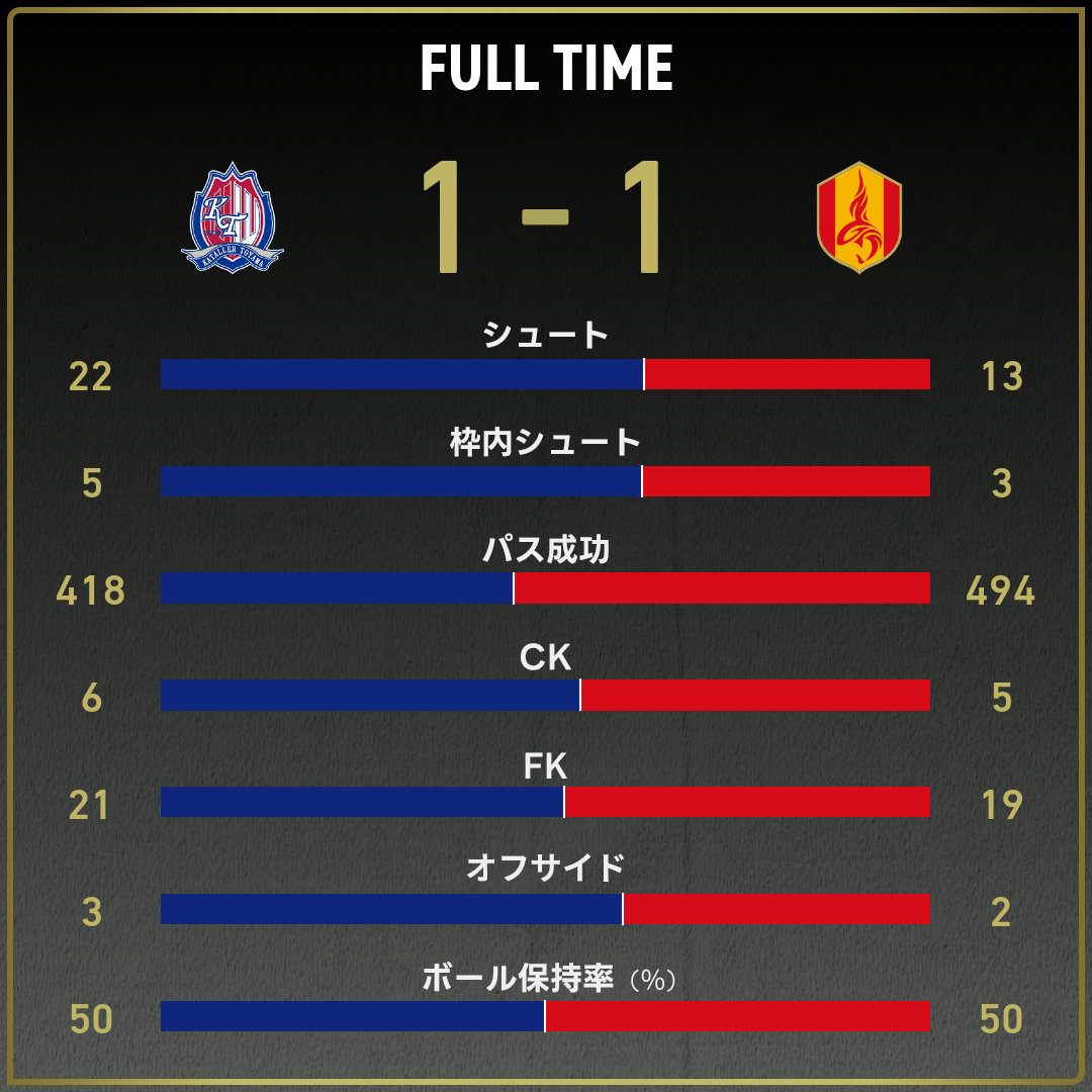 game_stats