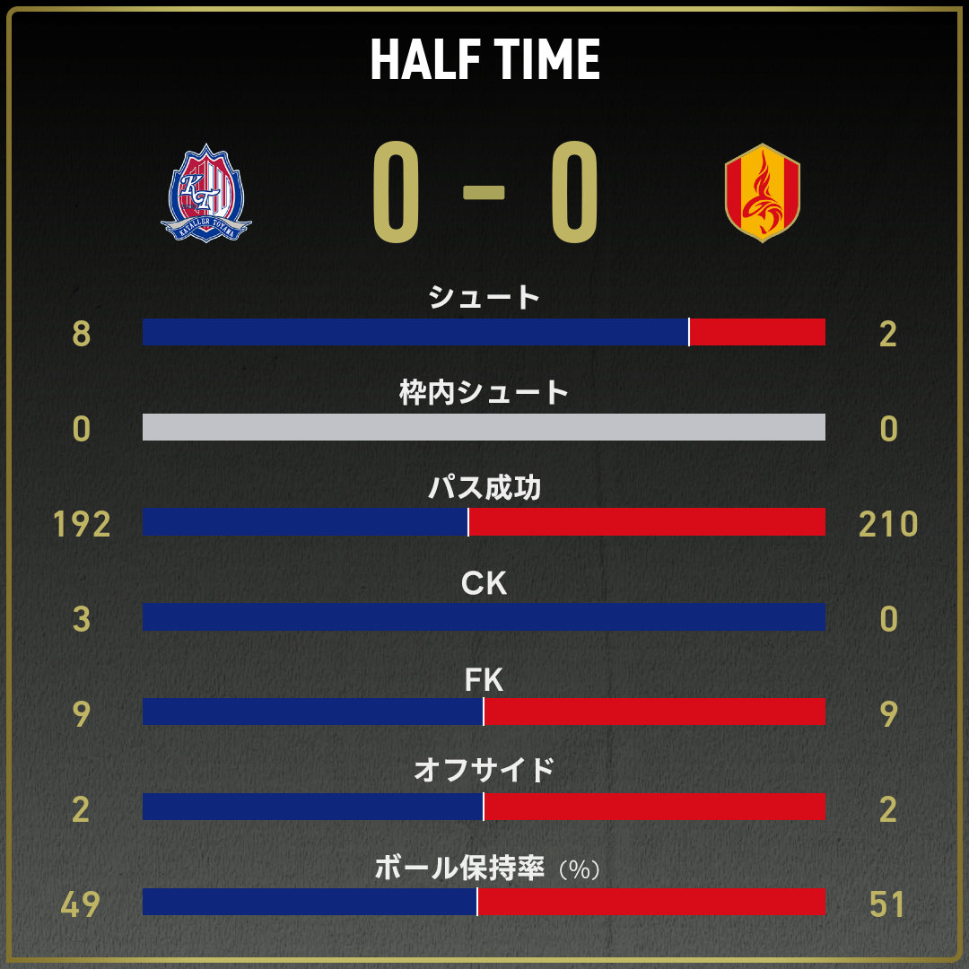 game_stats