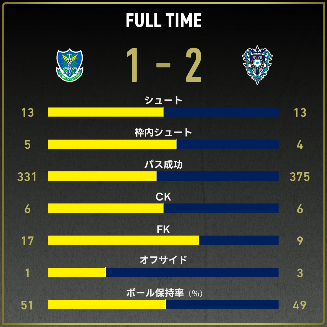 game_stats