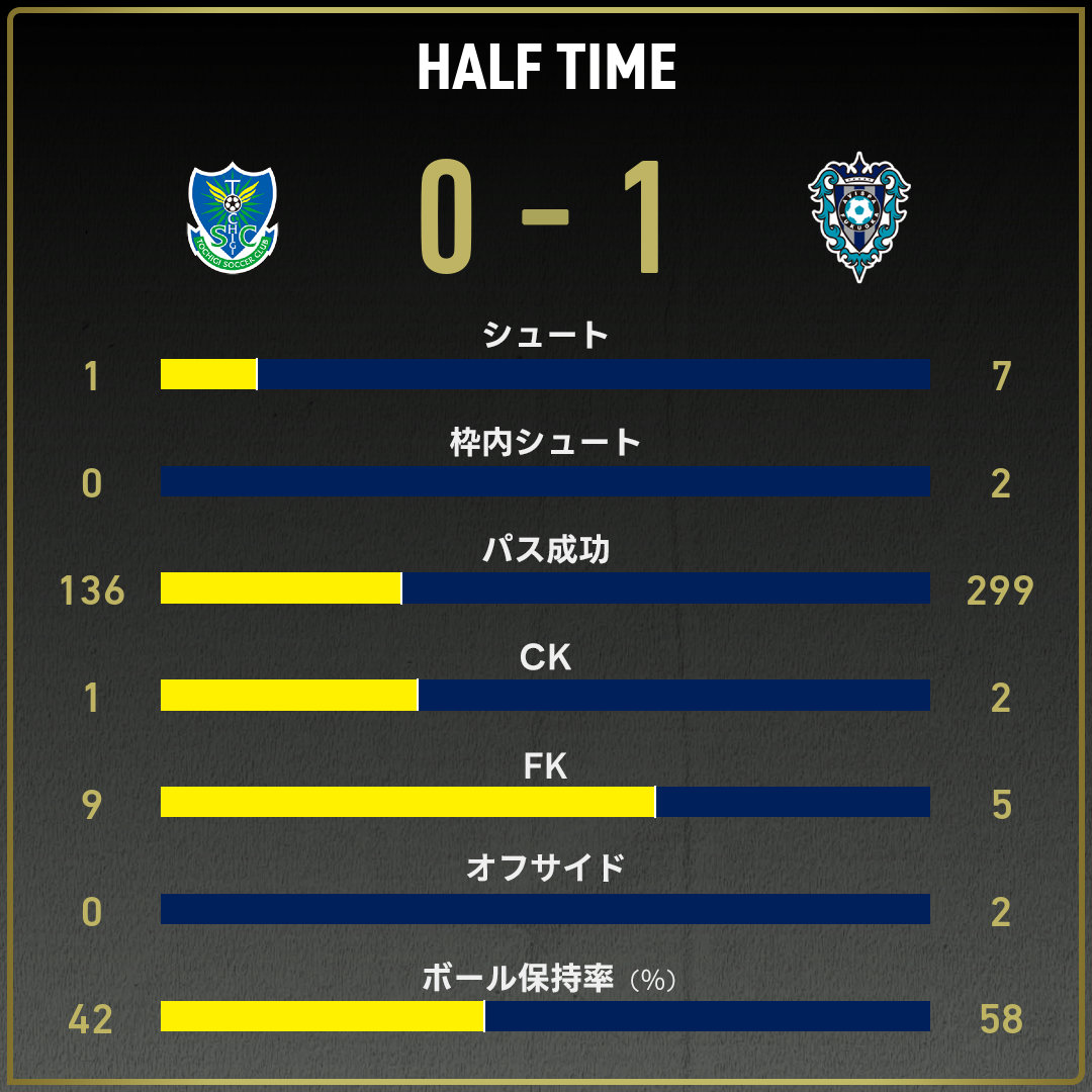 game_stats