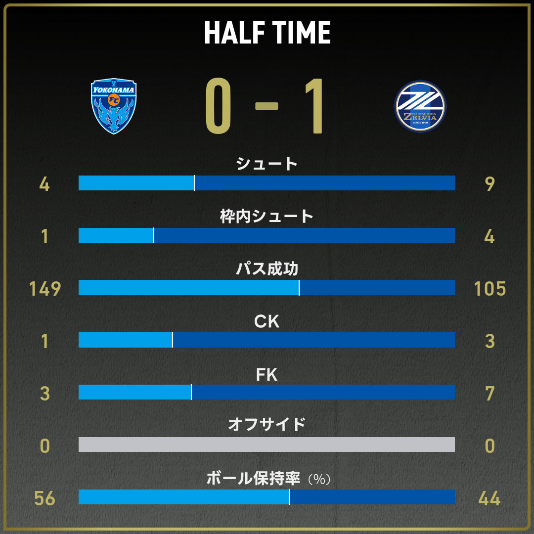 game_stats