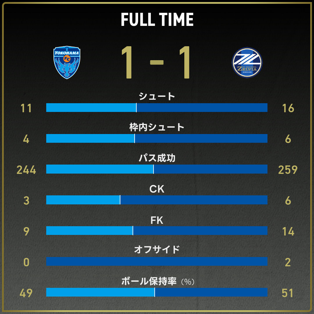 game_stats