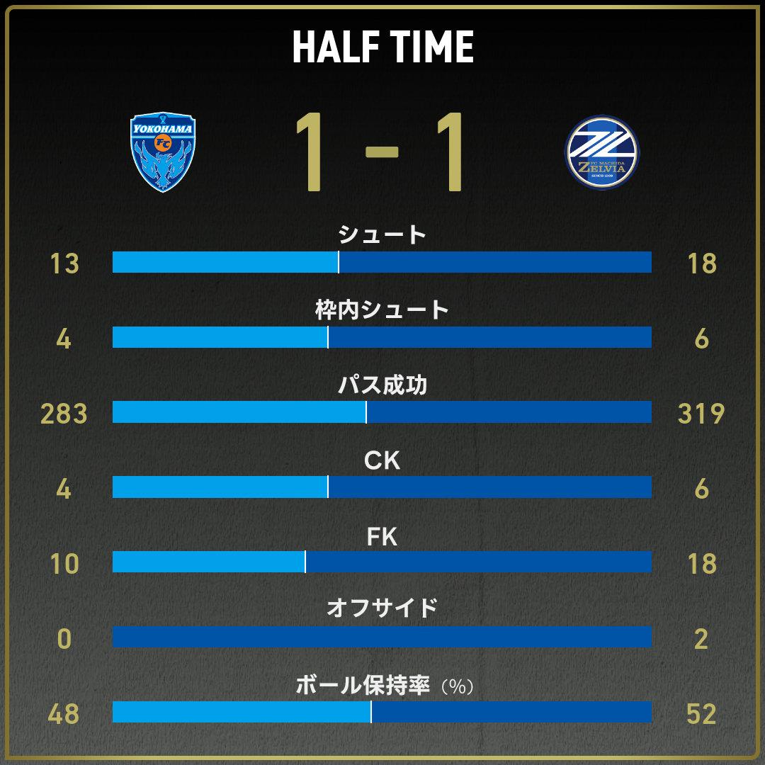 game_stats
