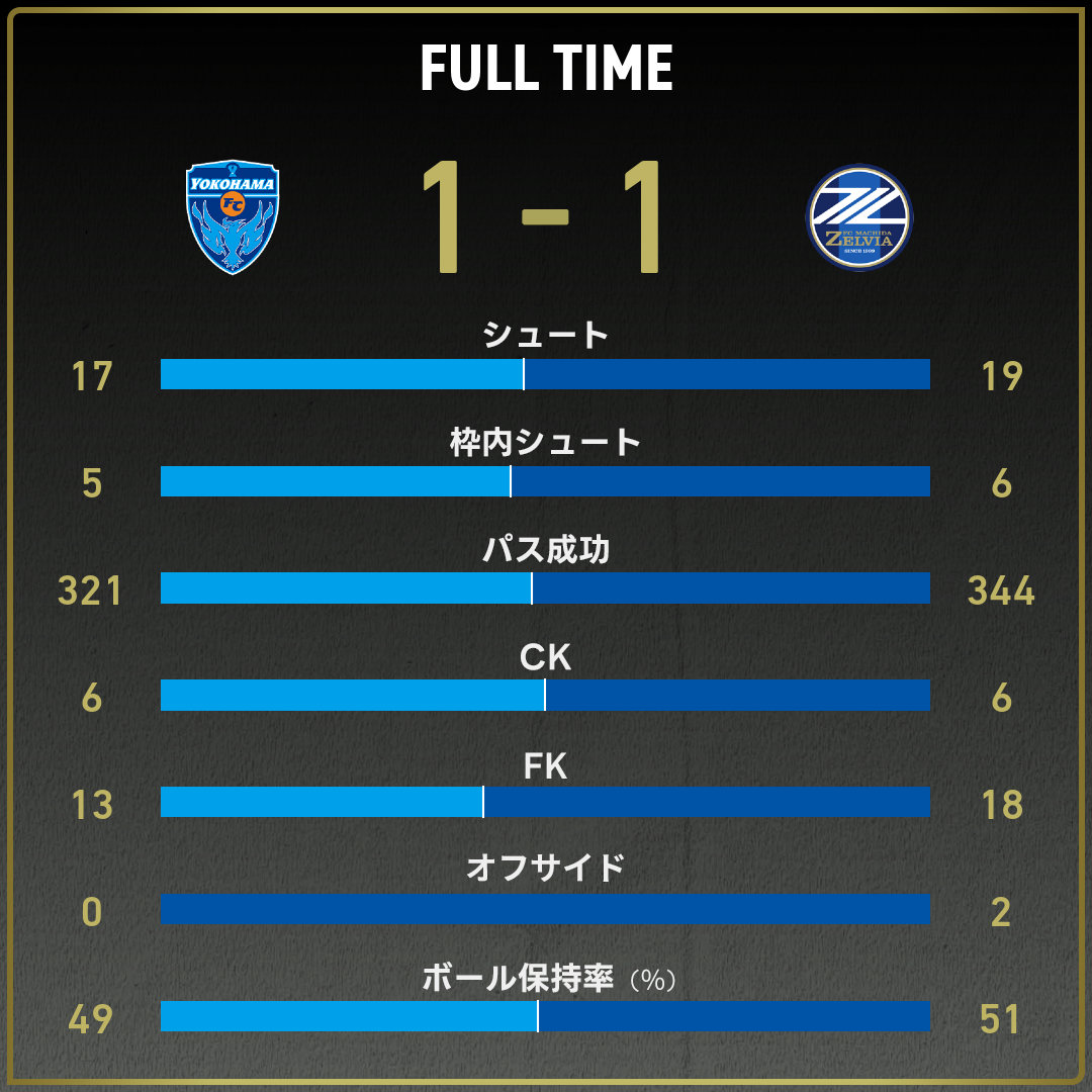 game_stats