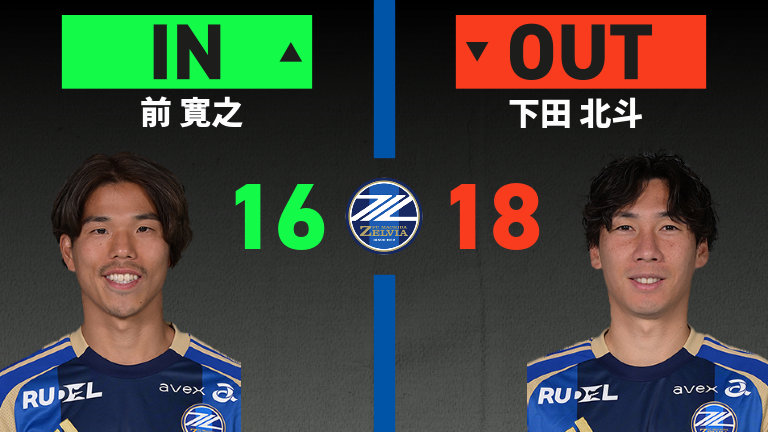 substitution