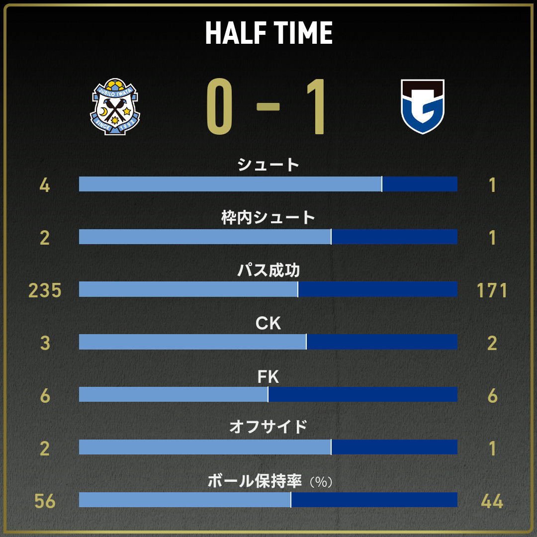 game_stats