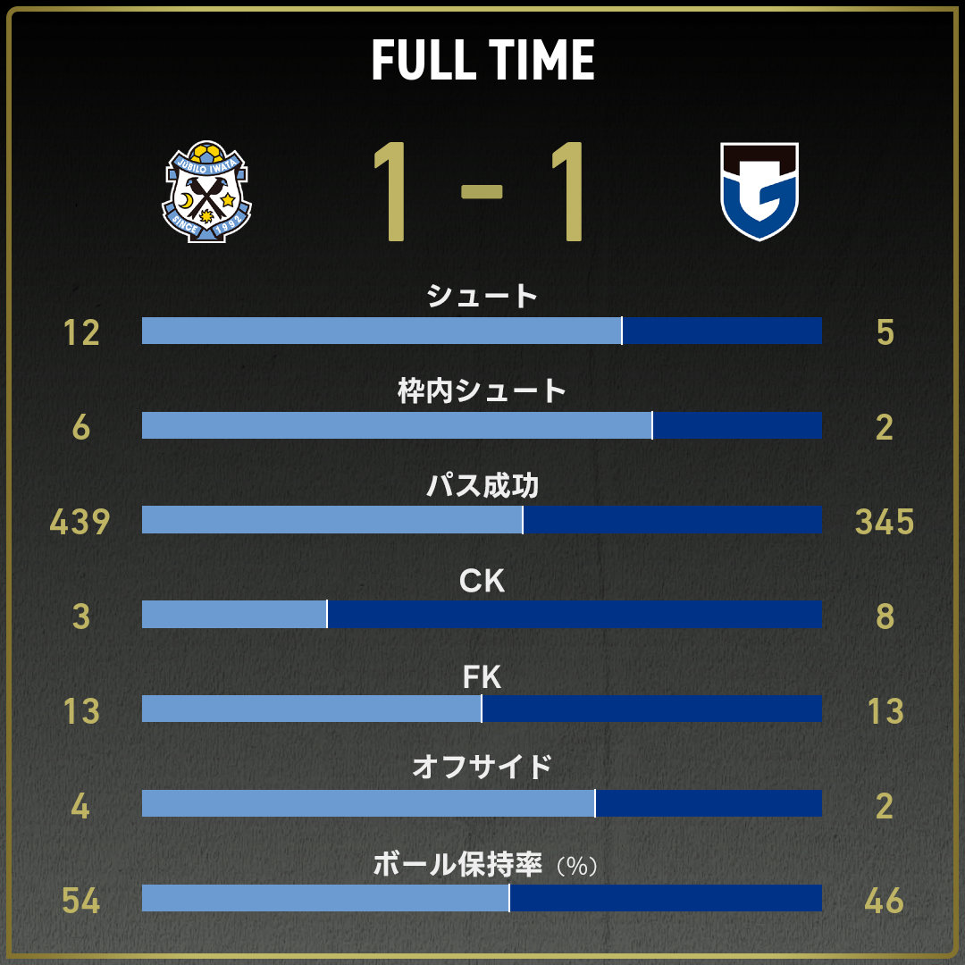 game_stats