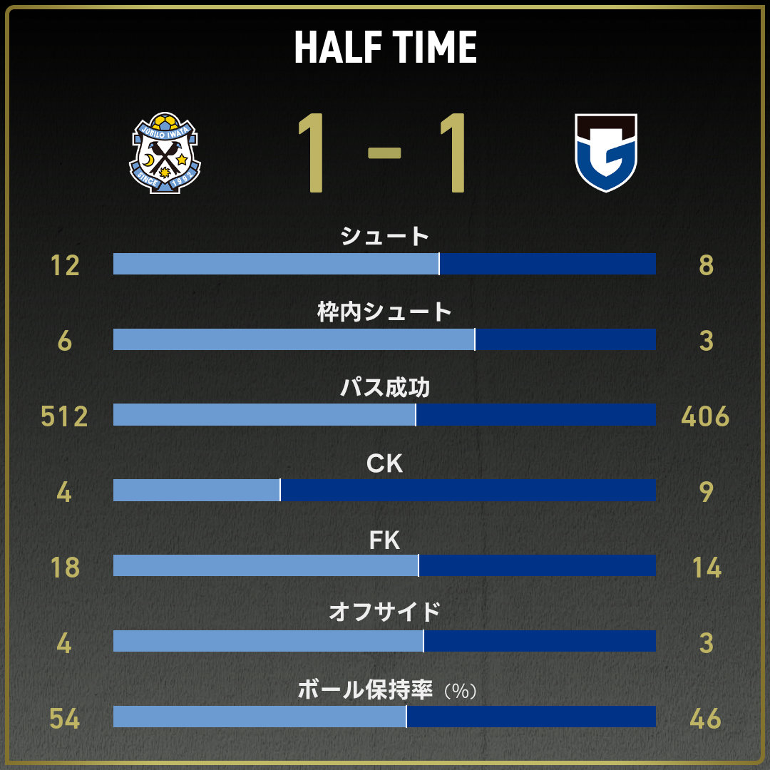 game_stats