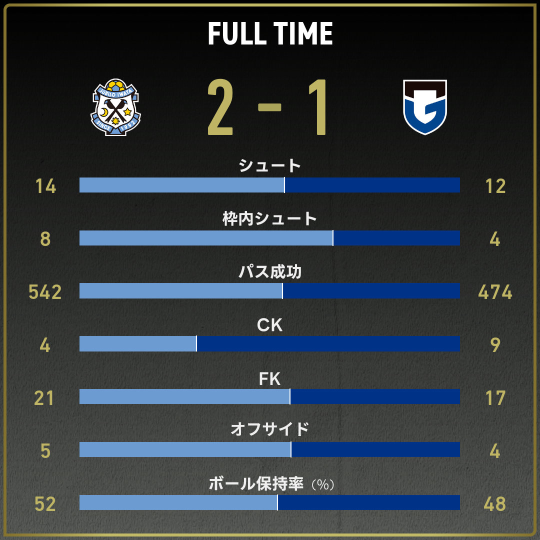 game_stats