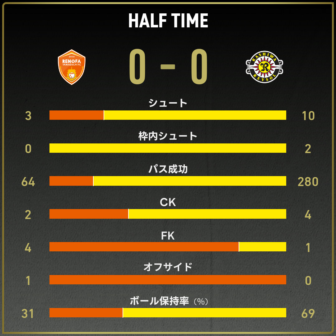 game_stats