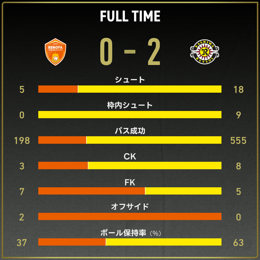 game_stats