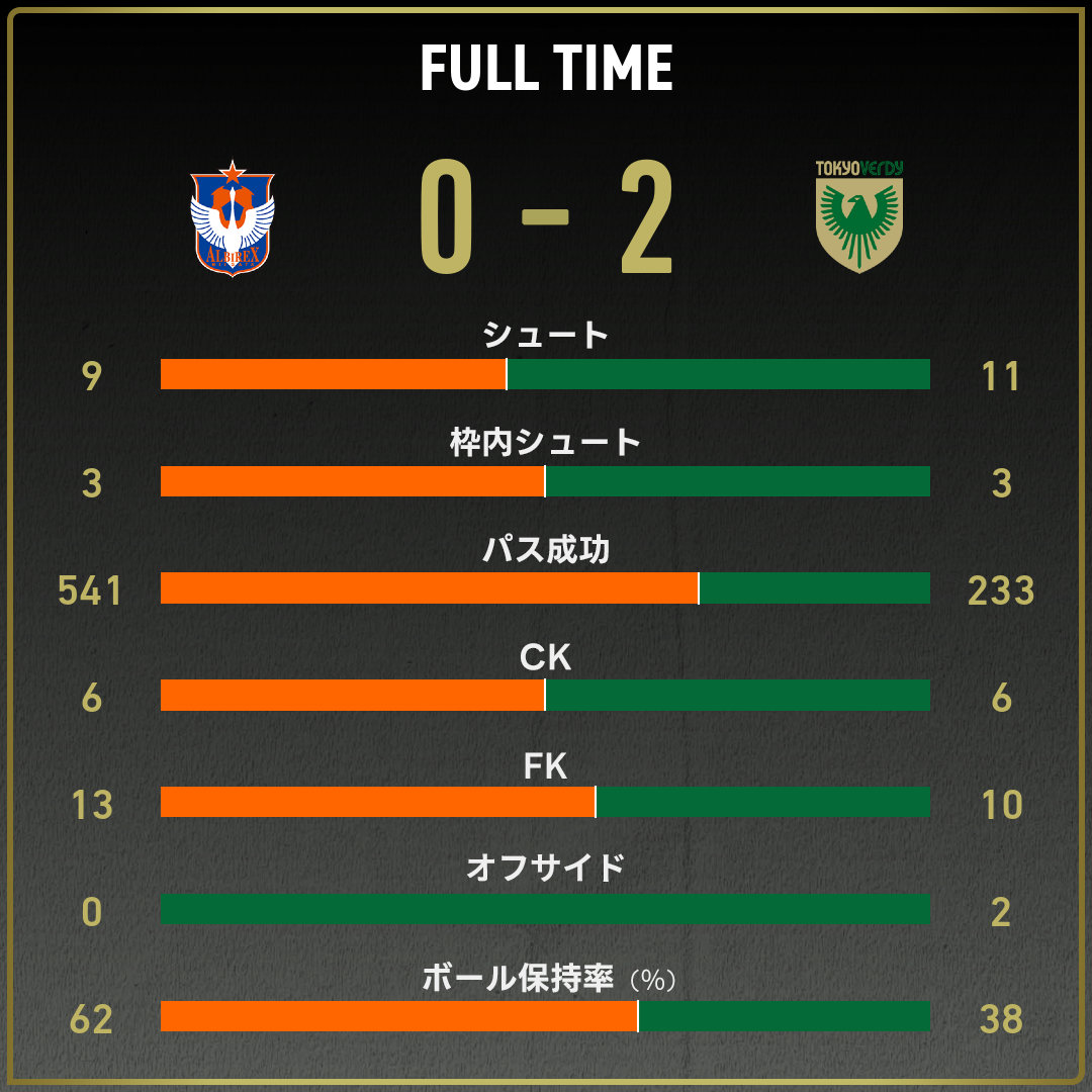 game_stats