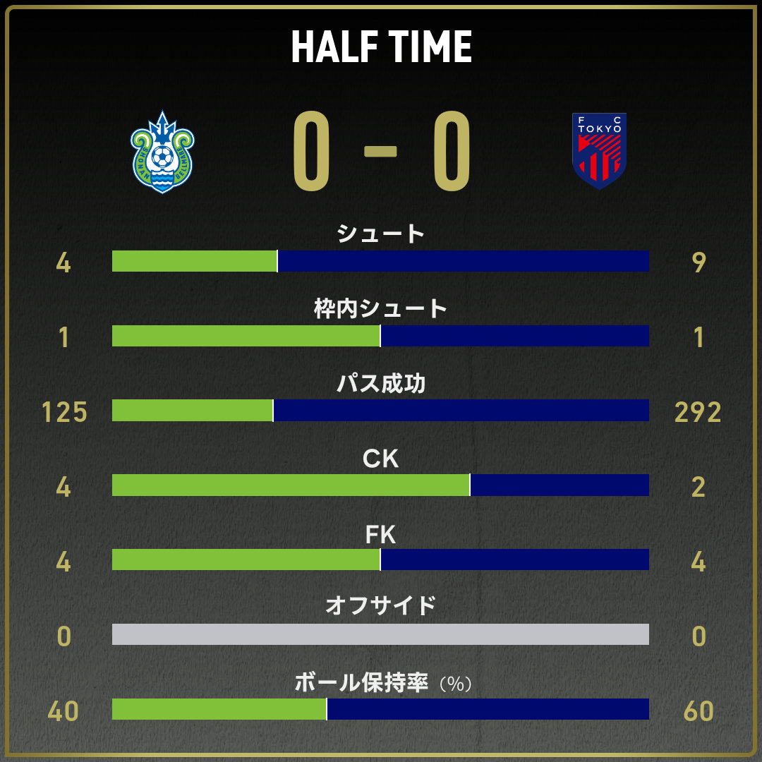 game_stats