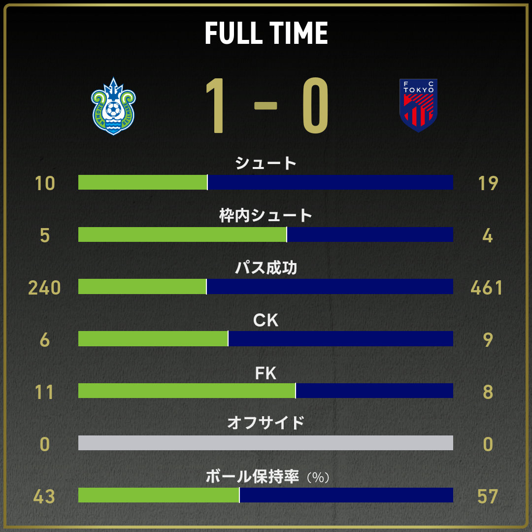 game_stats