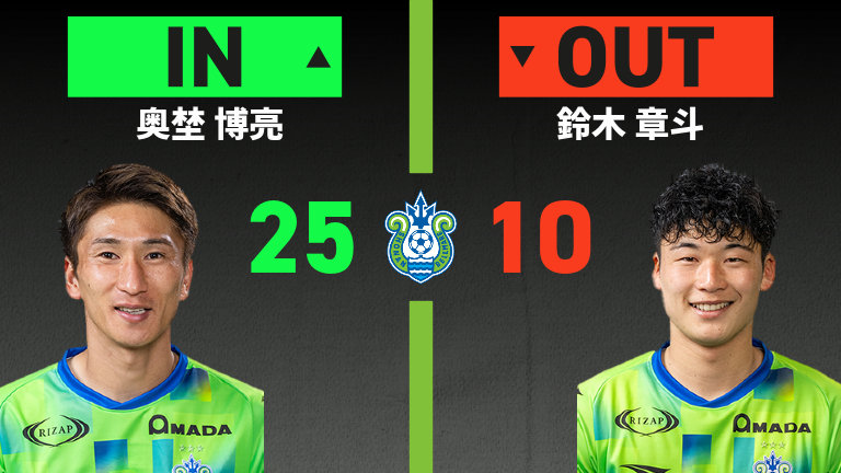 substitution