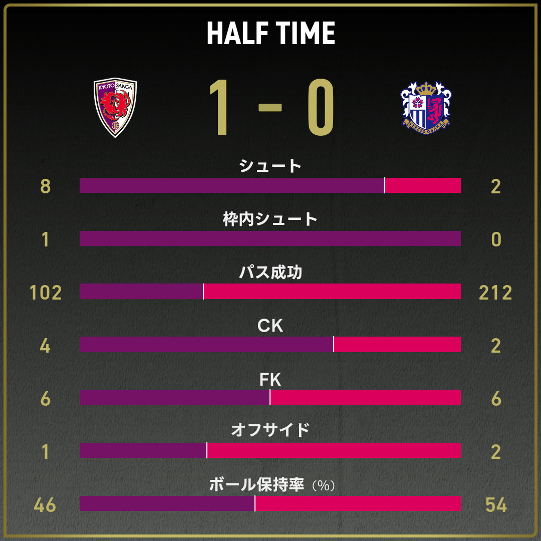 game_stats