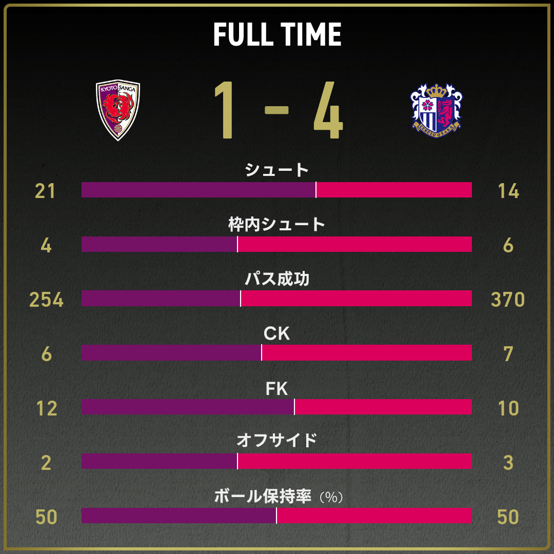 game_stats