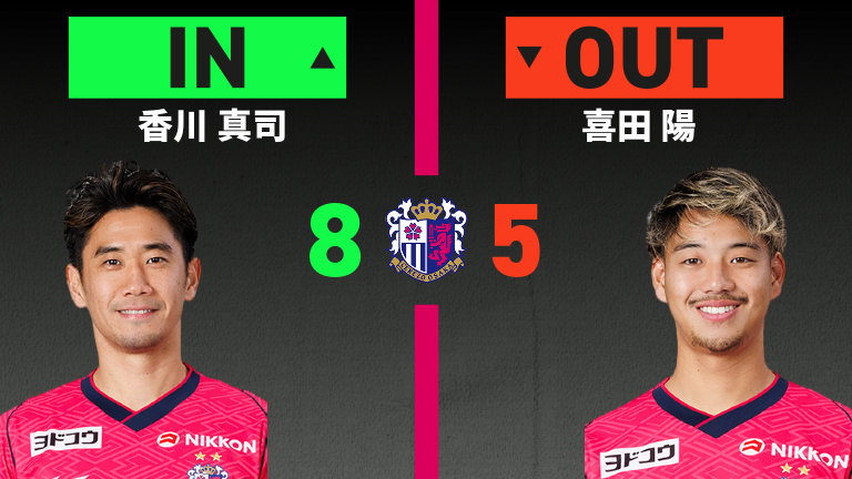substitution