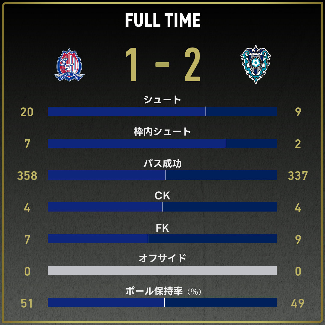 game_stats
