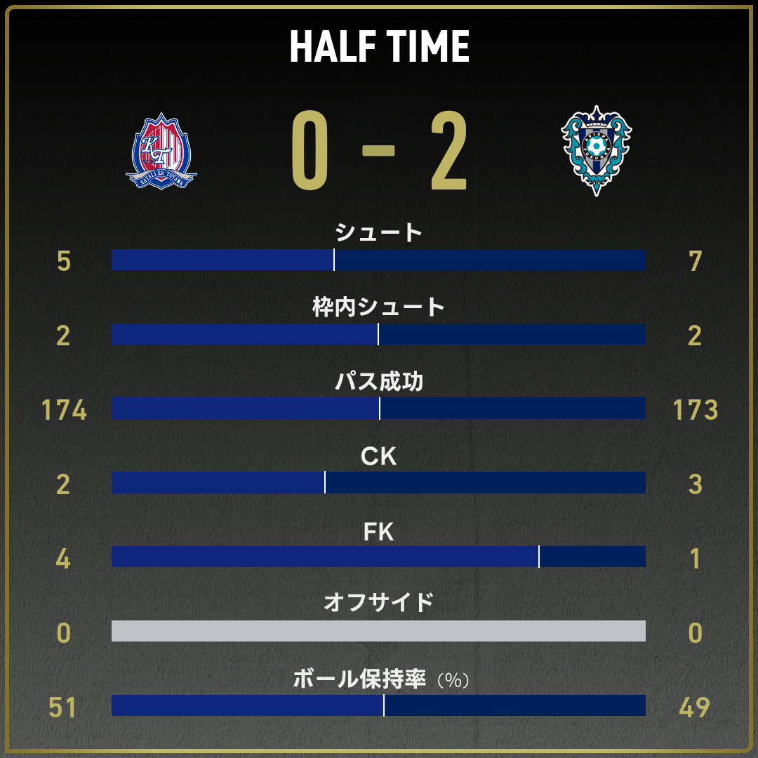 game_stats
