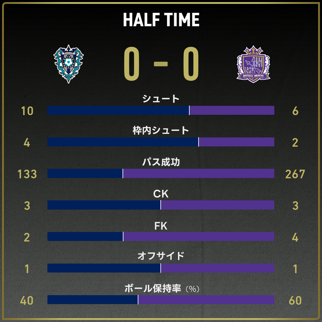 game_stats