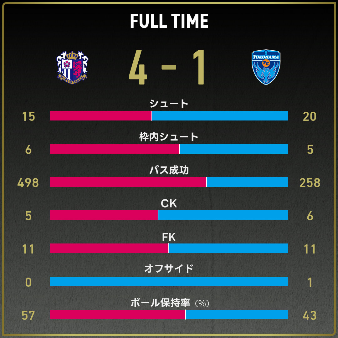 game_stats