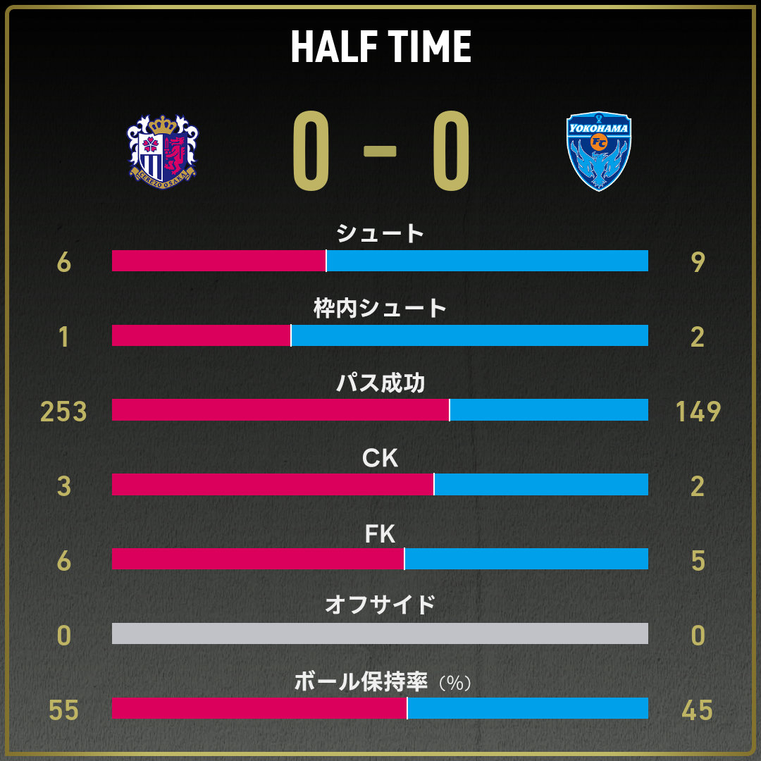 game_stats