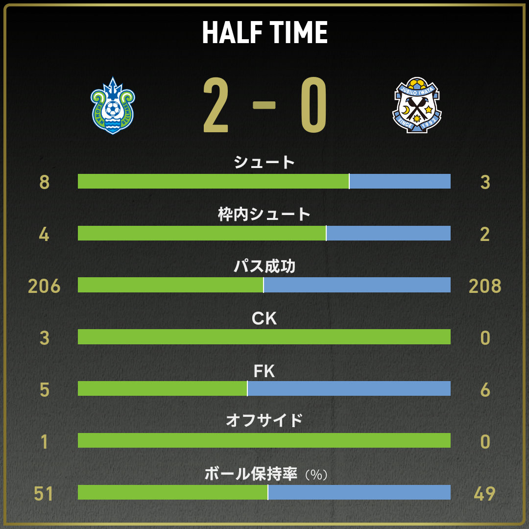 game_stats