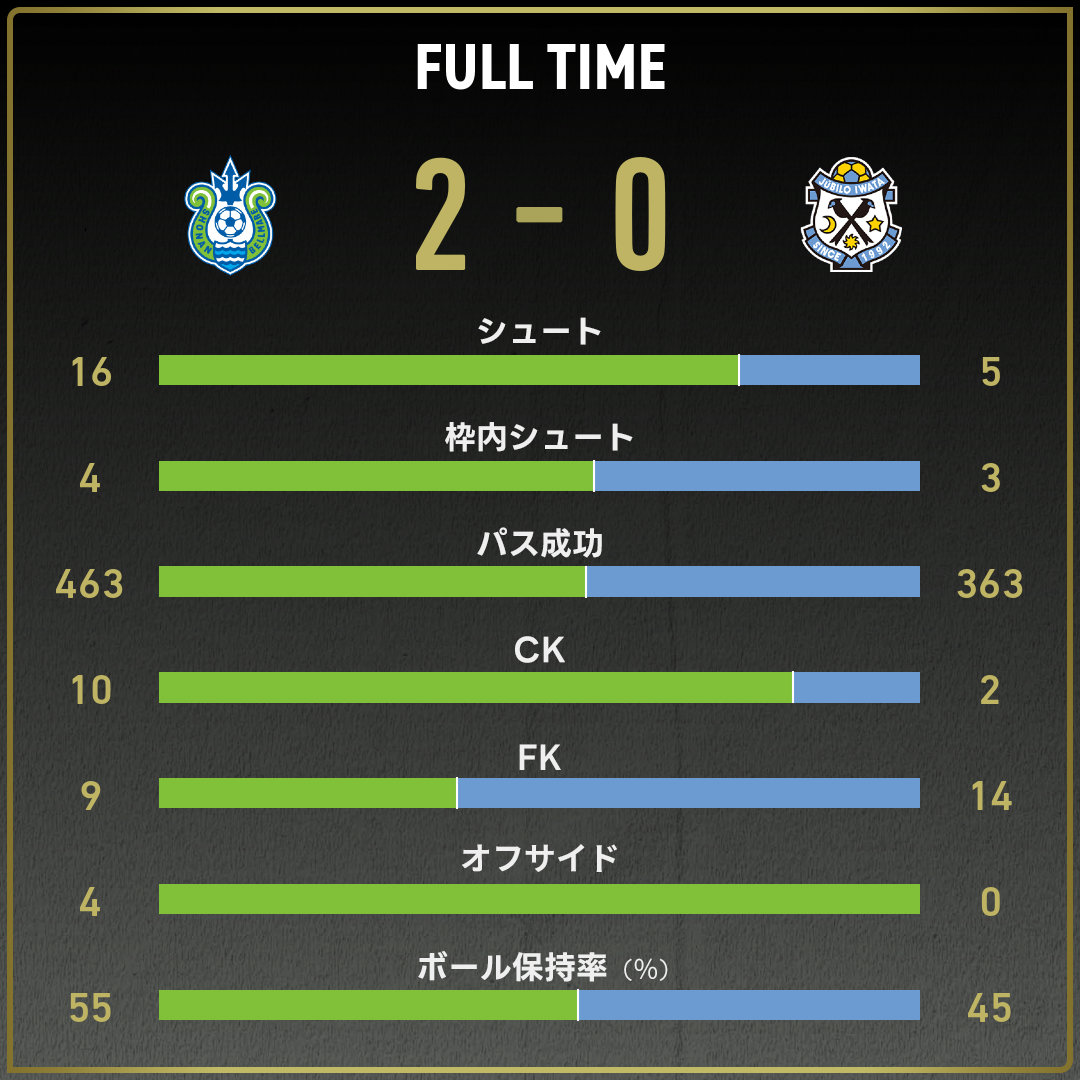 game_stats