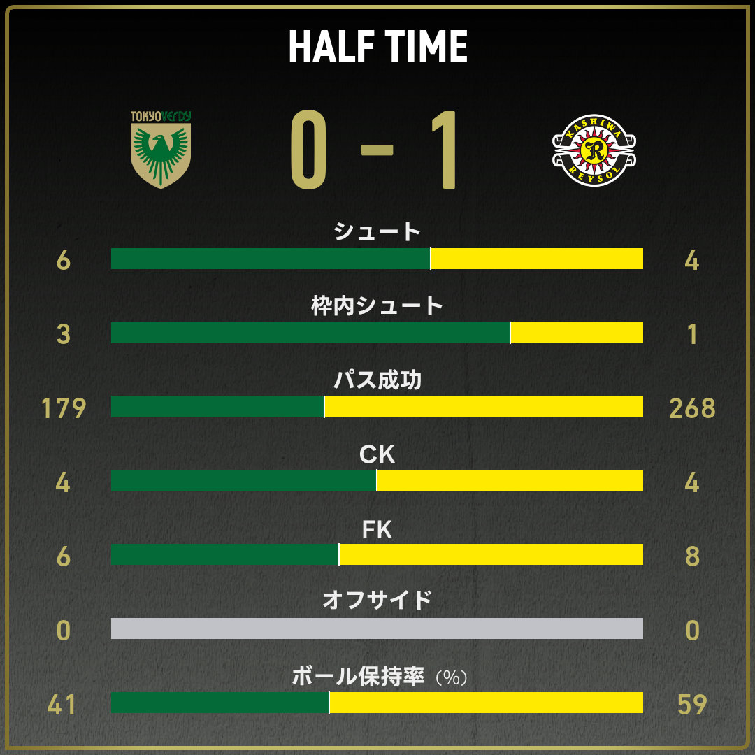 game_stats