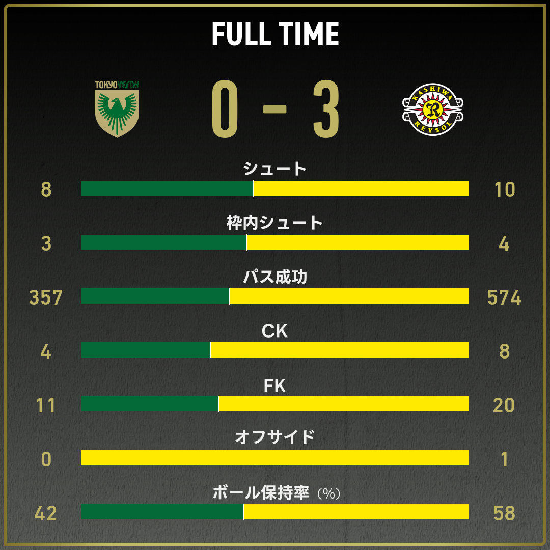 game_stats