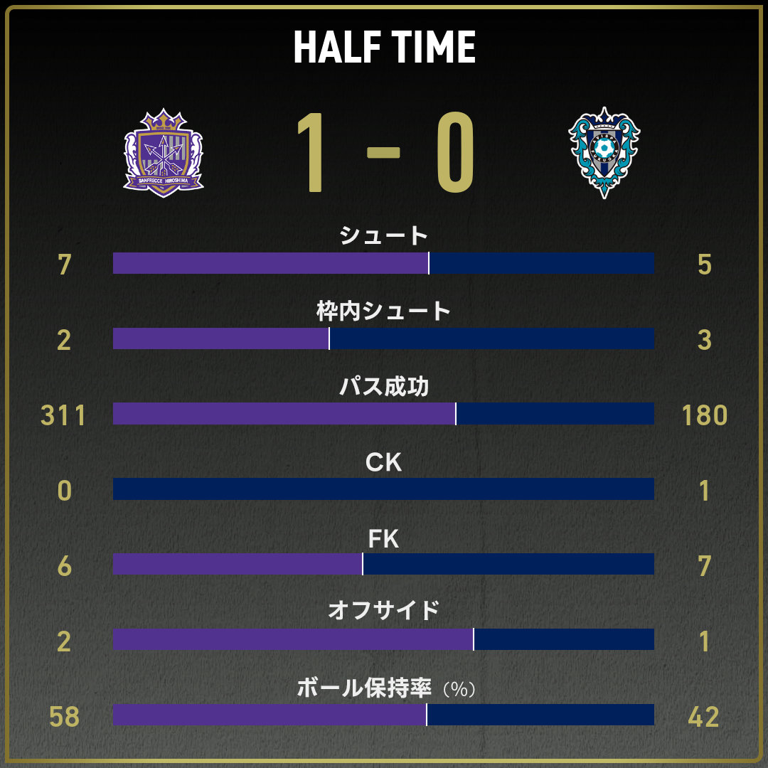game_stats