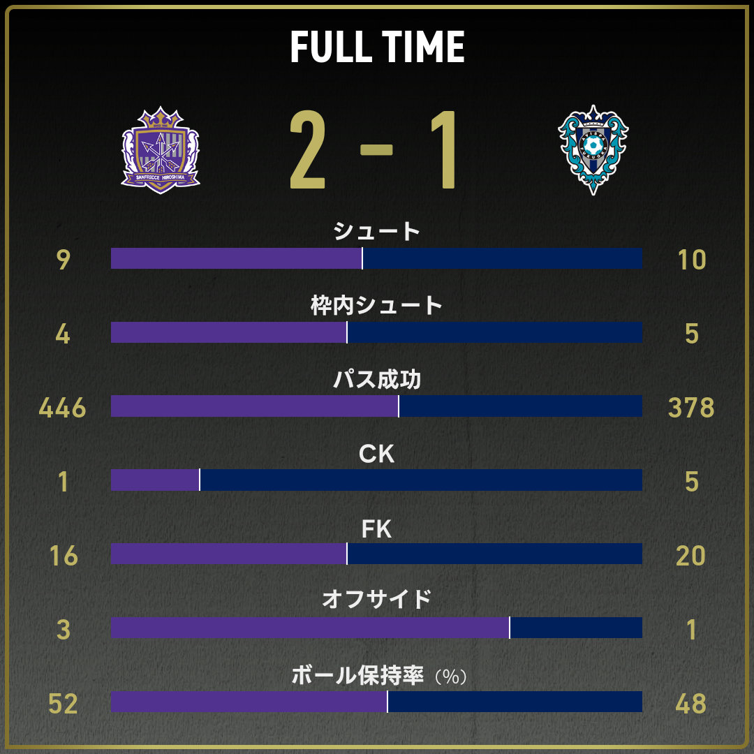 game_stats