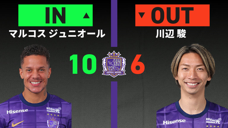 substitution