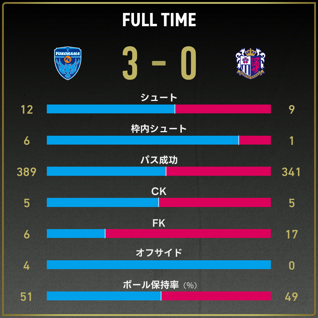 game_stats