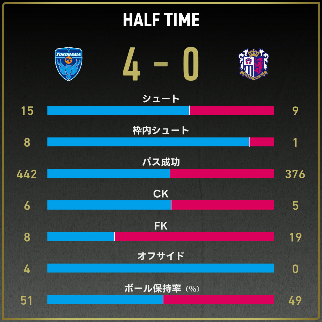 game_stats