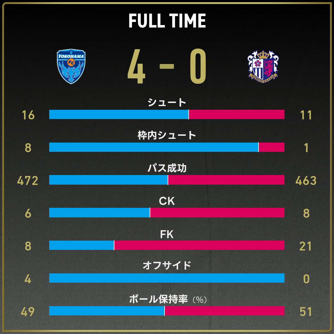 game_stats
