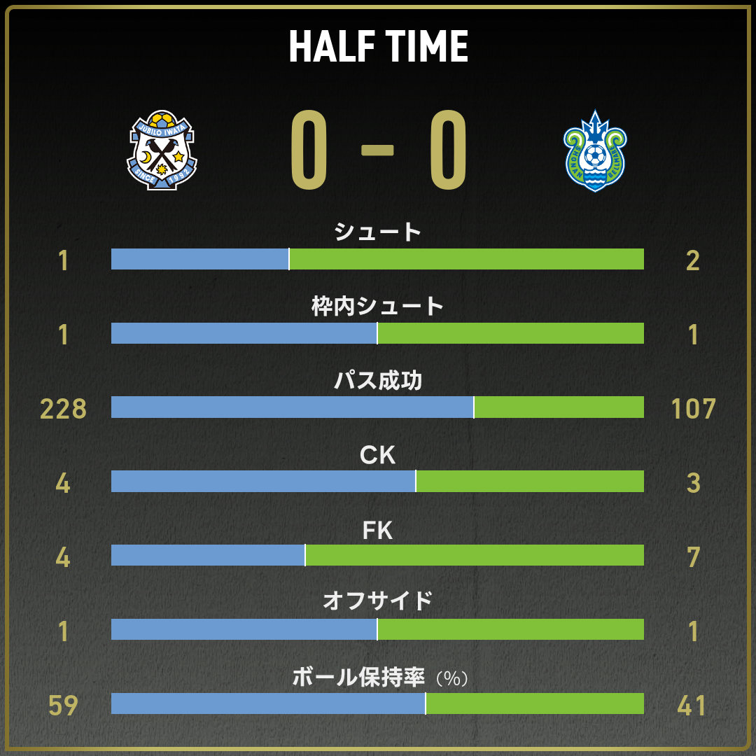 game_stats