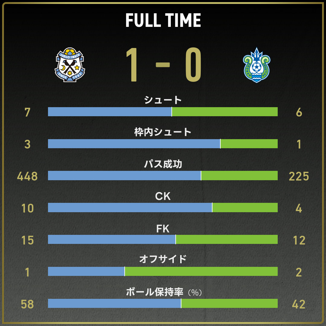 game_stats