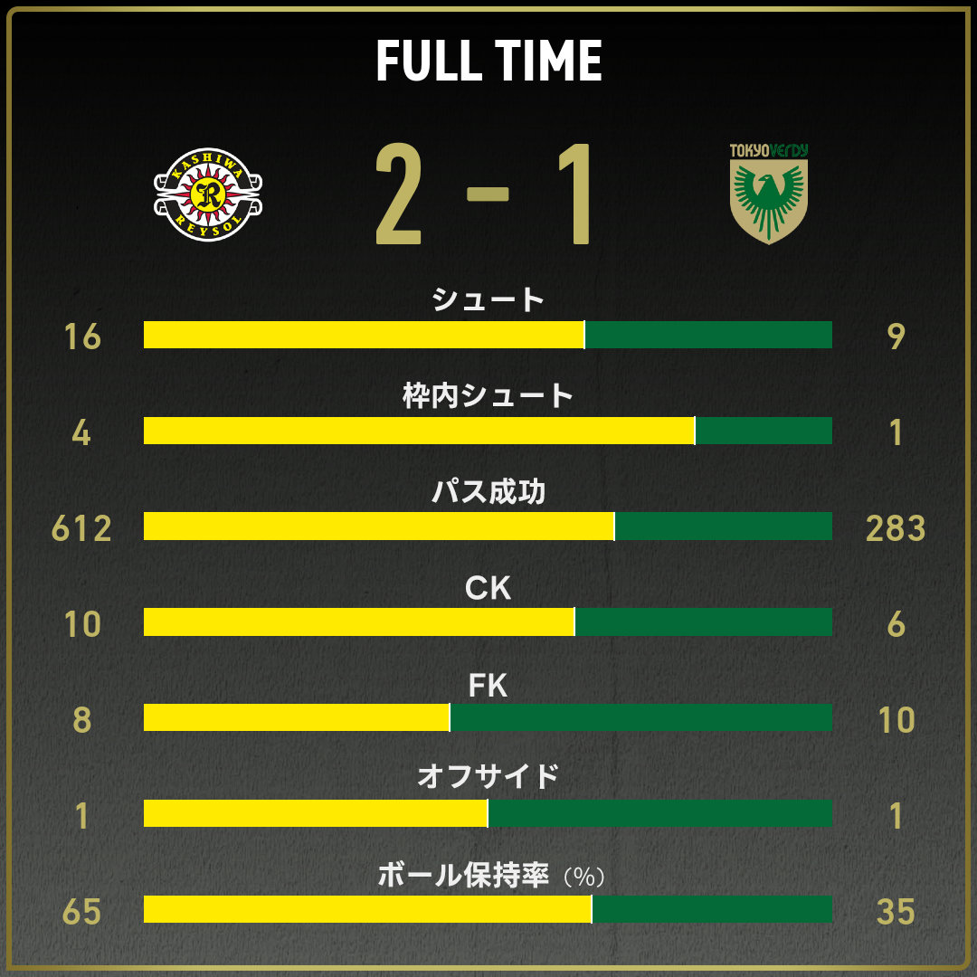 game_stats