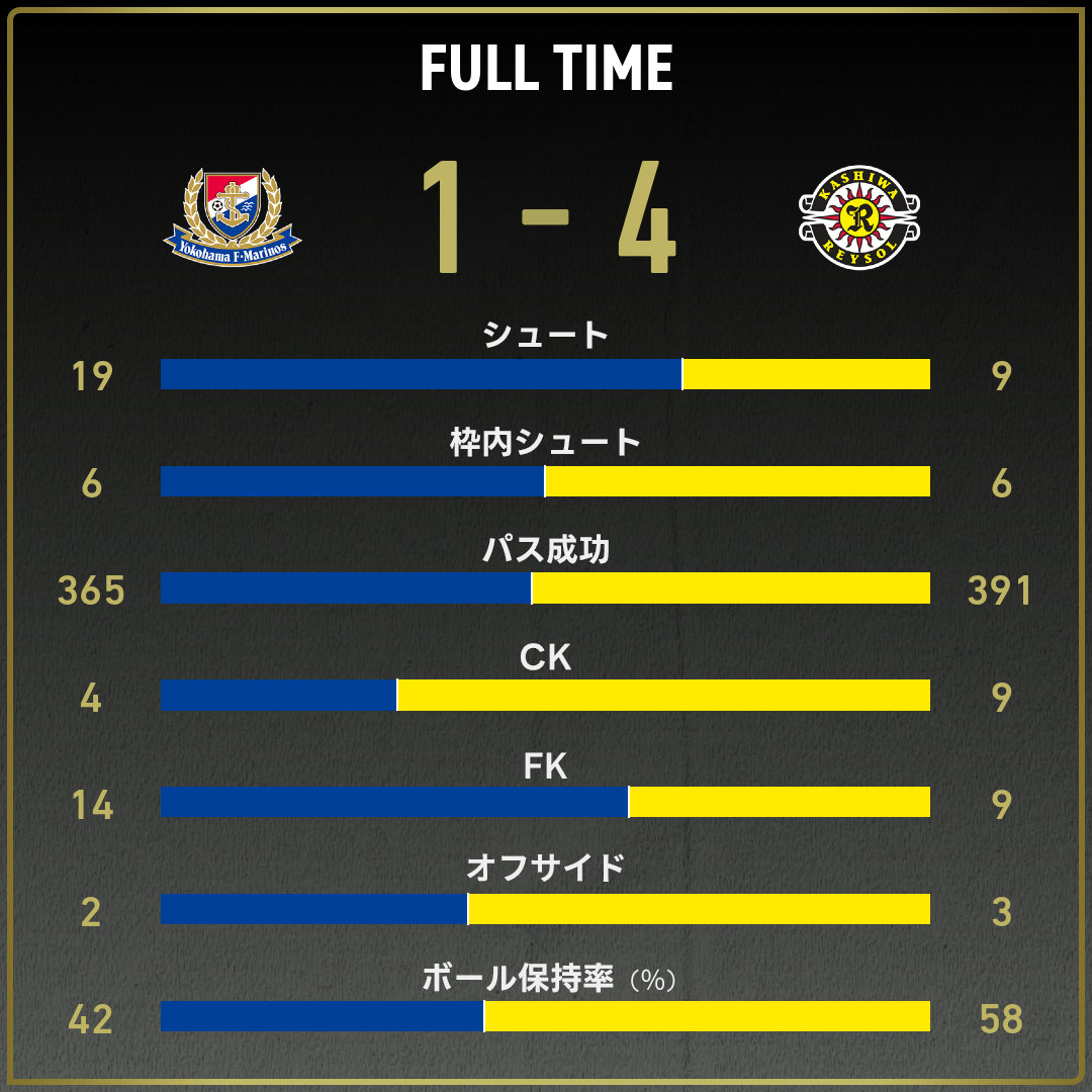 game_stats