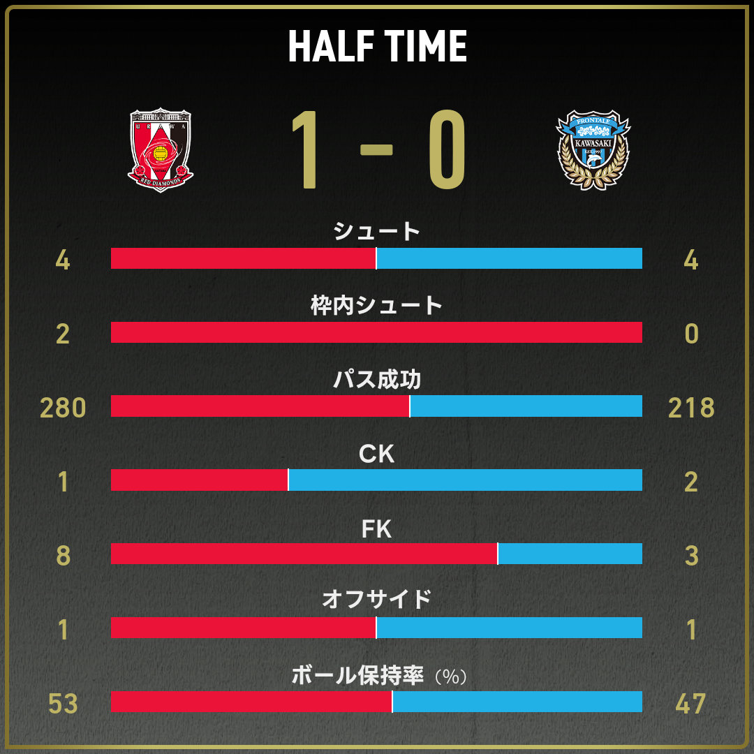 game_stats