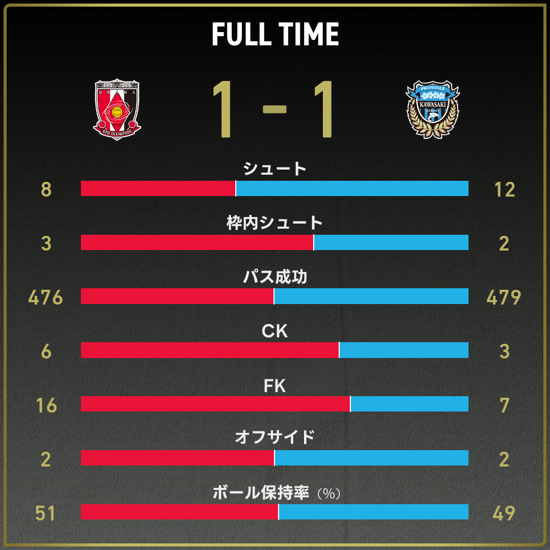 game_stats