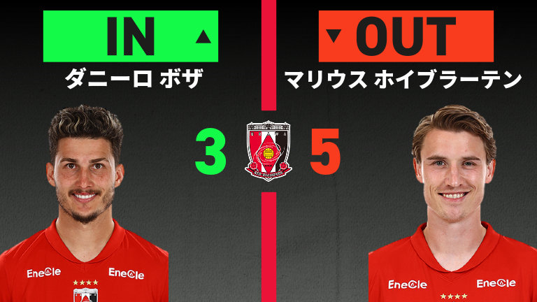 substitution