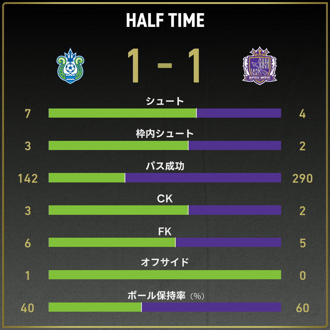 game_stats