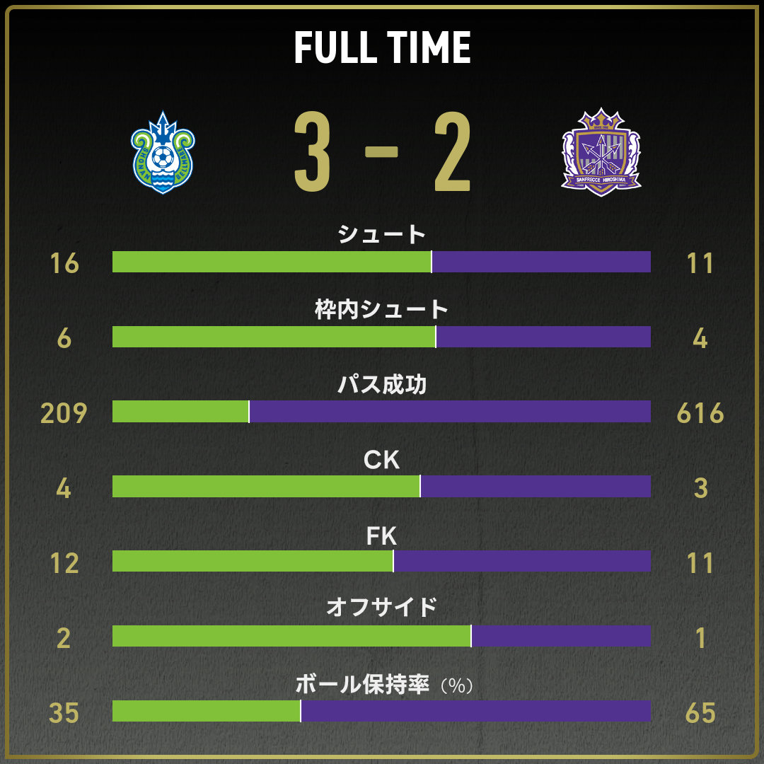 game_stats