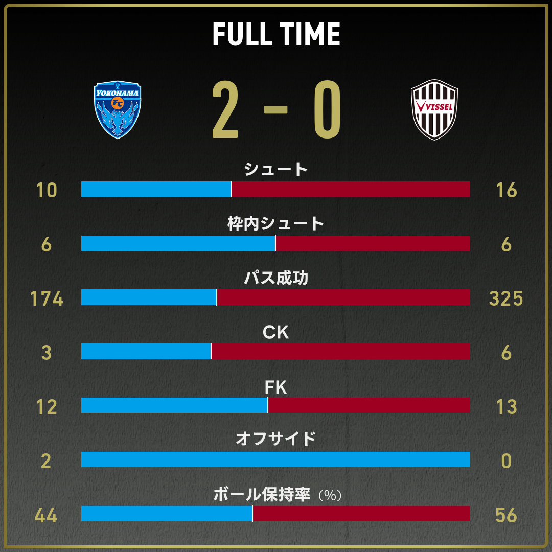 game_stats